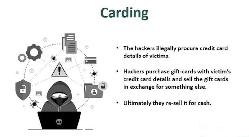 Credit Card,carding